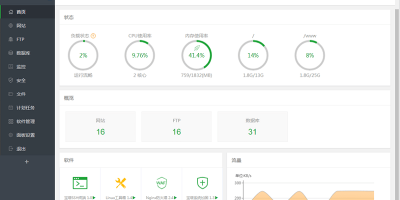 宝塔面板 最好的可视化运维面板之一 宝塔面板 最好的可视化运维面板之一